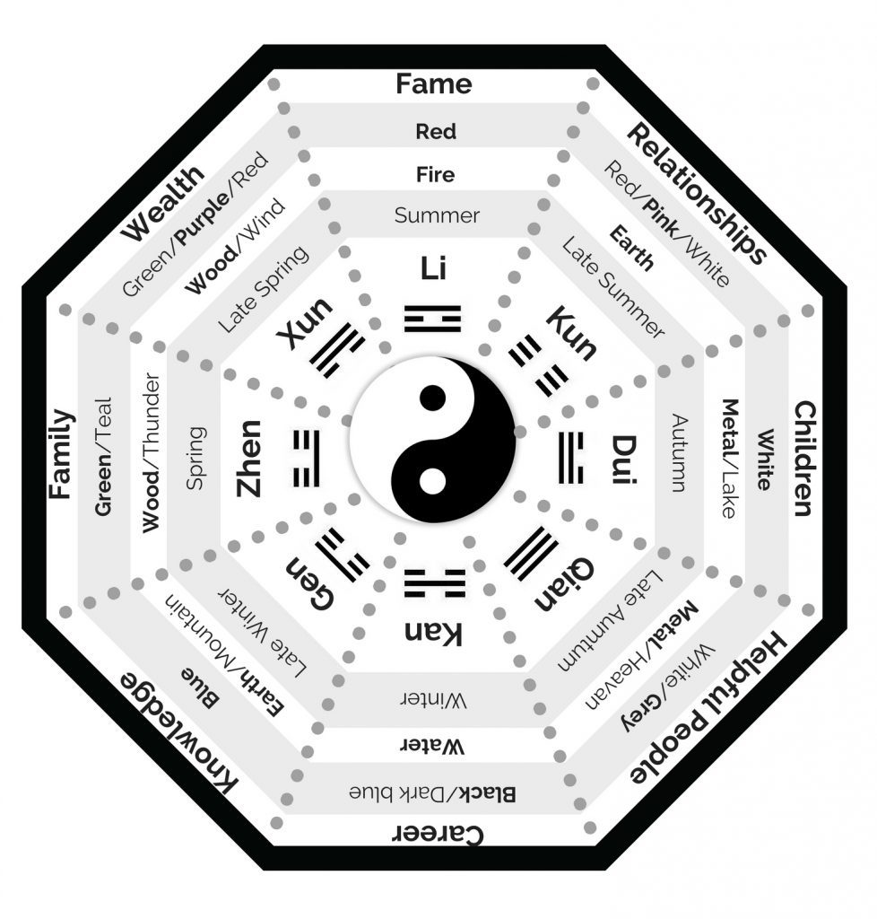 The Ultimate Guide to Feng Shui How to Design Your Home Using Feng