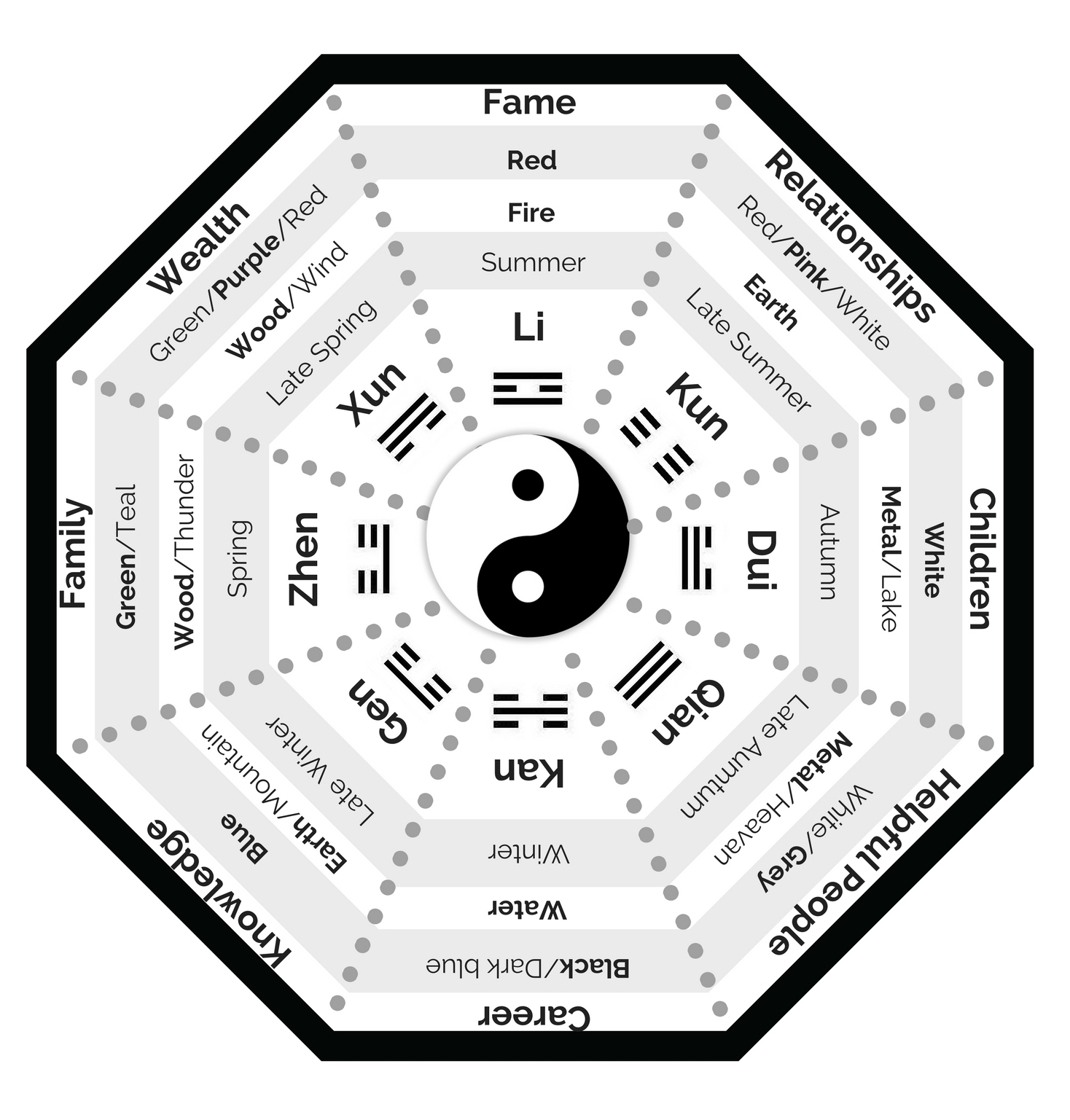 Feng Shui Principles and Tips for Beginners