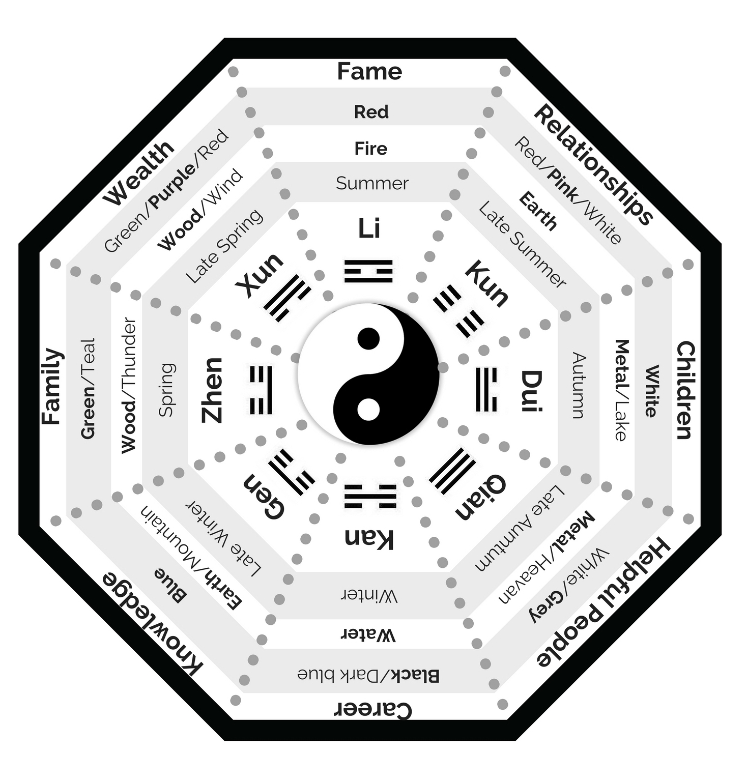 bagua fengshui